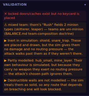 The Validation panel showing one error, that locked doors or caches exist with no keycard placed, and one warning, that a team fields two creature types against the uni-minion doctrine.